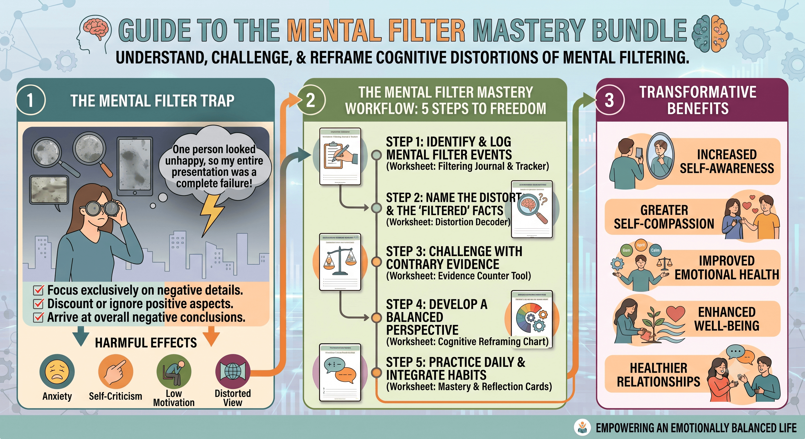 Mental Filter Mastery