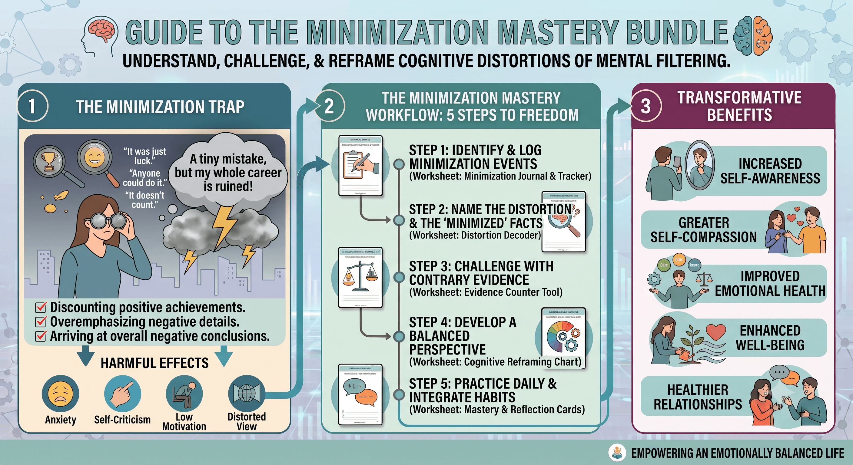 Minimization & Magnification Mastery