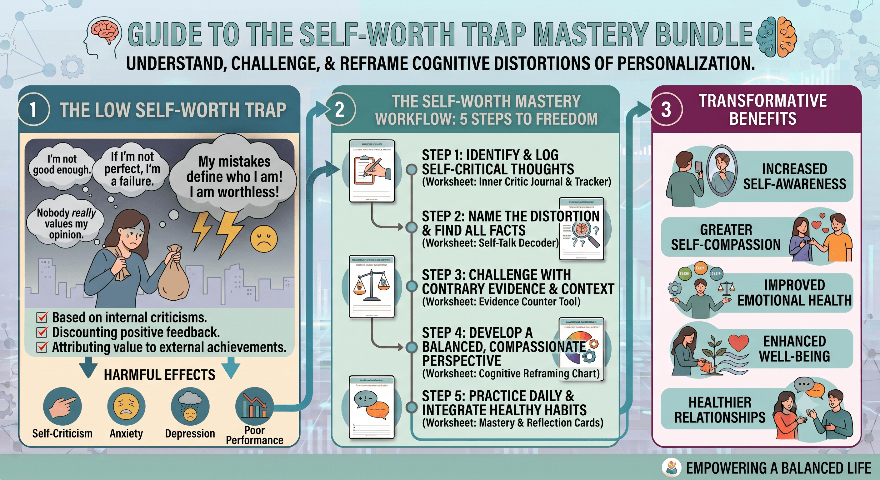 Self-Worth Mastery