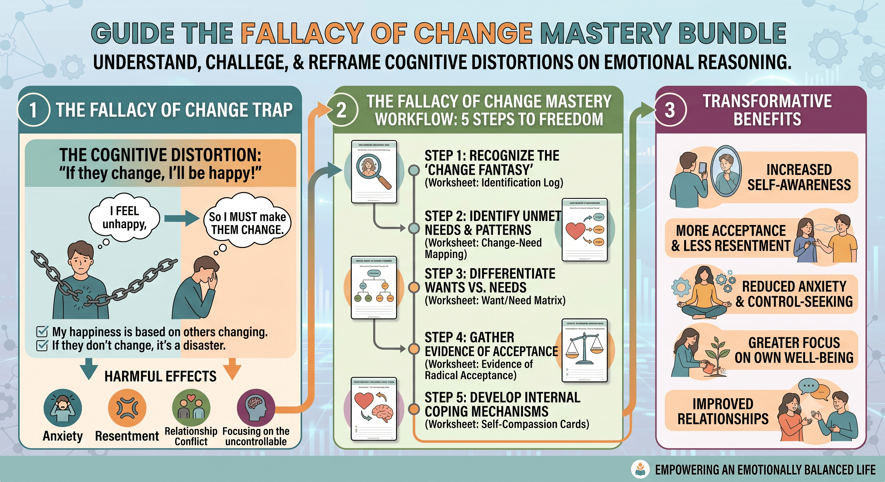 Fallacy of Change Mastery