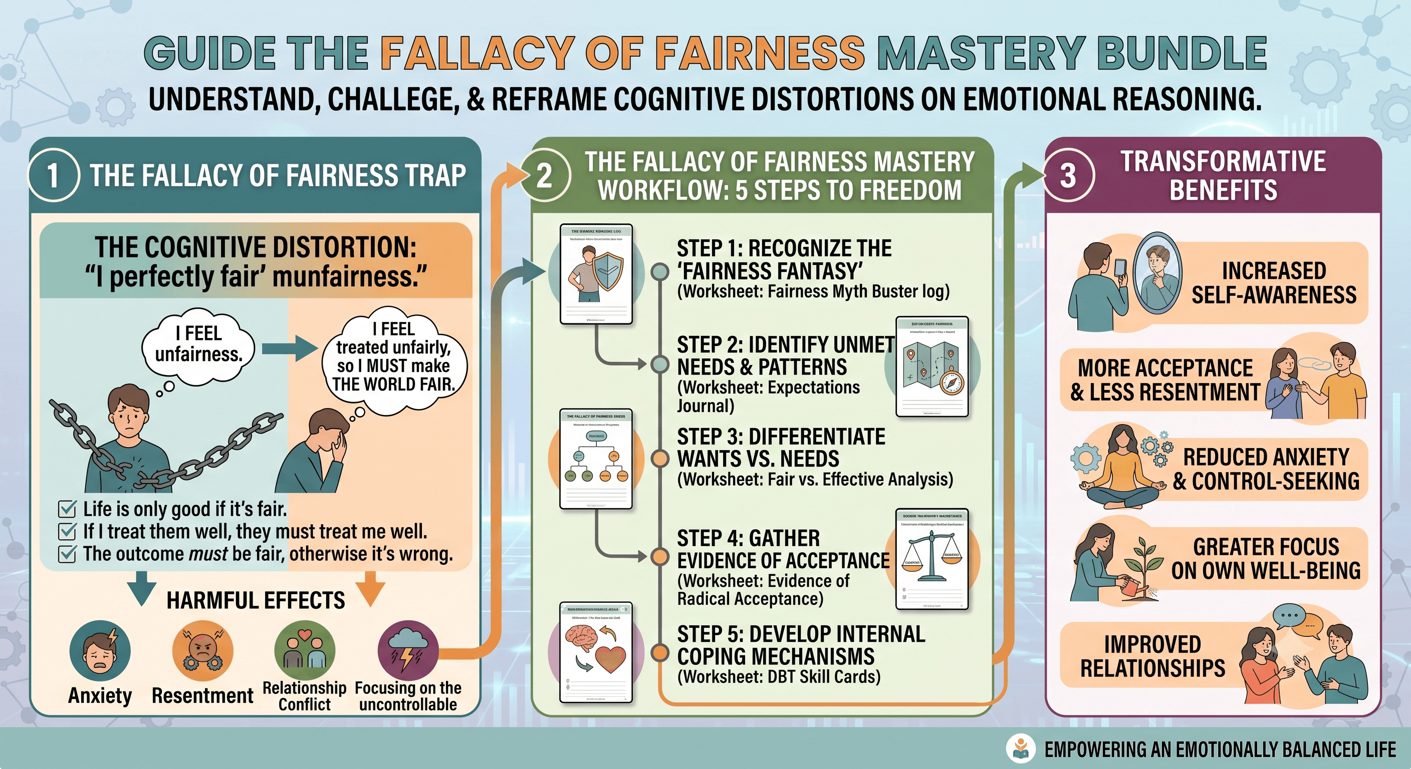 Fallacy of Fairness Mastery