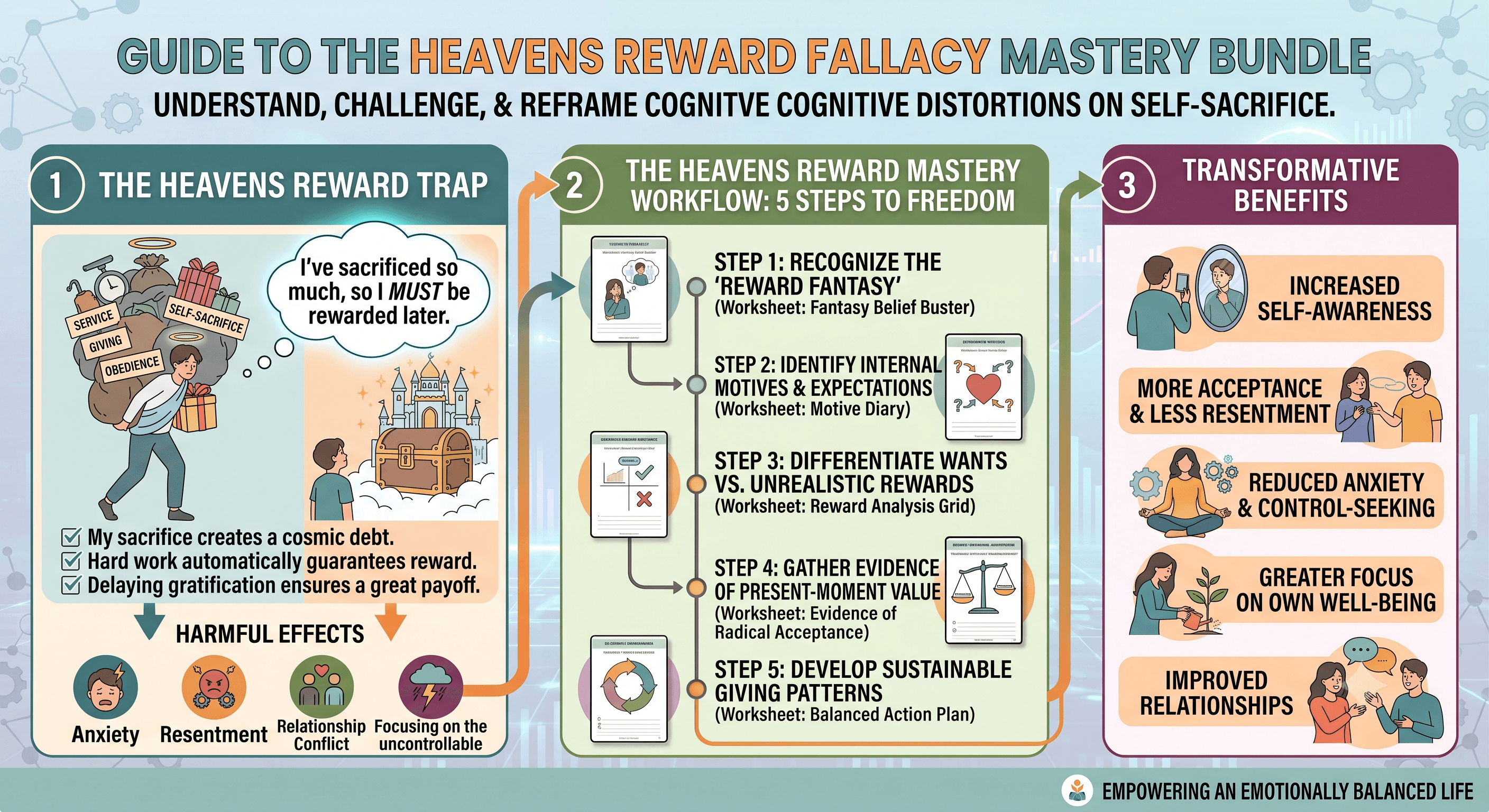 Heaven’s Reward Fallacy Mastery