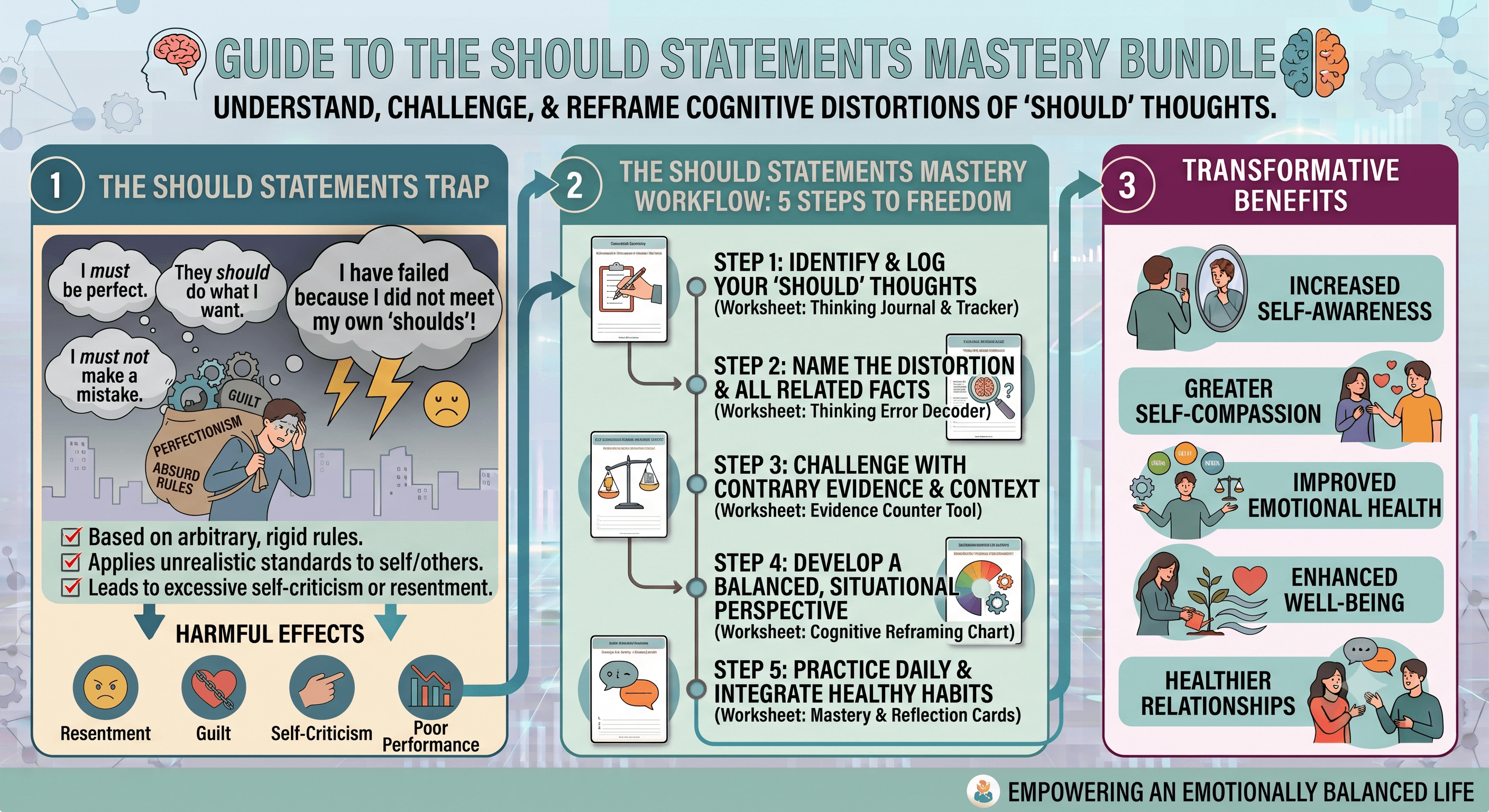 Should Statements Mastery